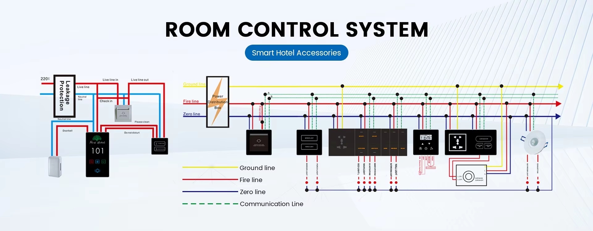 Hotel Safe Lock Manufacturers