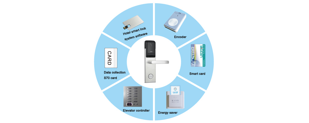 Hotel guest room management system